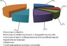 Informacje dla dekarza, cieśli, blacharza, architekta, projektanta, konserwatora i inwestora. Błędy, usterki, wilgoć i zacieki. Budowa, remonty i naprawy. Dachy płaskie, zielone i skośne. Dachówki, blachodachówki, łupek, gont, folie, papy, blachy. Konstrukcje, materiały, wykonawstwo. Więźba dachowa, drewno i prefabrykaty. Kominy i obróbki. Okna dachowe. Narzędzia i urządzenia. Izolacje i wentylacja.