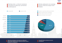 Informacje dla dekarza, cieśli, blacharza, architekta, projektanta, konserwatora i inwestora. Błędy, usterki, wilgoć i zacieki. Budowa, remonty i naprawy. Dachy płaskie, zielone i skośne. Dachówki, blachodachówki, łupek, gont, folie, papy, blachy. Konstrukcje, materiały, wykonawstwo. Więźba dachowa, drewno i prefabrykaty. Kominy i obróbki. Okna dachowe. Narzędzia i urządzenia. Izolacje i wentylacja.