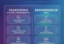 Informacje dla dekarza, cieśli, blacharza, architekta, projektanta, konserwatora i inwestora. Błędy, usterki, wilgoć i zacieki. Budowa, remonty i naprawy. Dachy płaskie, zielone i skośne. Dachówki, blachodachówki, łupek, gont, folie, papy, blachy. Konstrukcje, materiały, wykonawstwo. Więźba dachowa, drewno i prefabrykaty. Kominy i obróbki. Okna dachowe. Narzędzia i urządzenia. Izolacje i wentylacja.