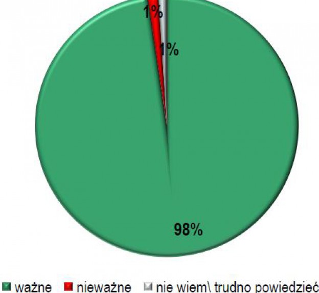 Informacje dla dekarza, cieśli, blacharza, architekta, projektanta, konserwatora i inwestora. Błędy, usterki, wilgoć i zacieki. Budowa, remonty i naprawy. Dachy płaskie, zielone i skośne. Dachówki, blachodachówki, łupek, gont, folie, papy, blachy. Konstrukcje, materiały, wykonawstwo. Więźba dachowa, drewno i prefabrykaty. Kominy i obróbki. Okna dachowe. Narzędzia i urządzenia. Izolacje i wentylacja.