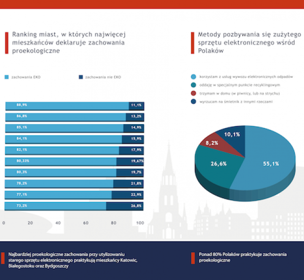 Informacje dla dekarza, cieśli, blacharza, architekta, projektanta, konserwatora i inwestora. Błędy, usterki, wilgoć i zacieki. Budowa, remonty i naprawy. Dachy płaskie, zielone i skośne. Dachówki, blachodachówki, łupek, gont, folie, papy, blachy. Konstrukcje, materiały, wykonawstwo. Więźba dachowa, drewno i prefabrykaty. Kominy i obróbki. Okna dachowe. Narzędzia i urządzenia. Izolacje i wentylacja.